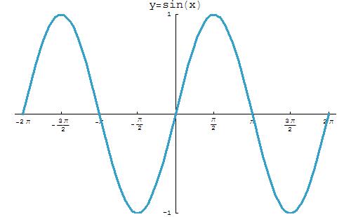 sine sine