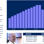 Turner Construction Cost Index down for the Year – But Does it Show the Whole Story?