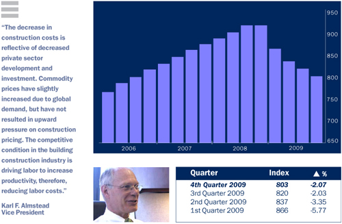 CI4thQtr2009