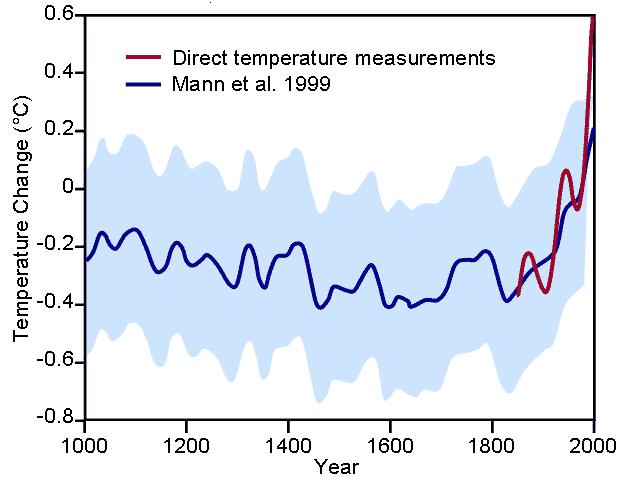 hockey stick