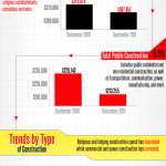 A Breakdown of Construction Spending in 2011